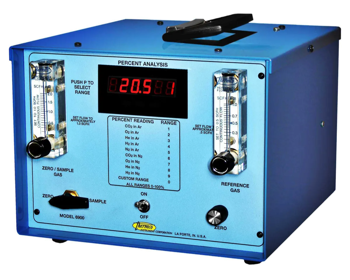 Gas Analyzer Model 6900